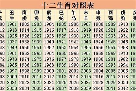 36岁属什么生肖2023|36岁属什么生肖